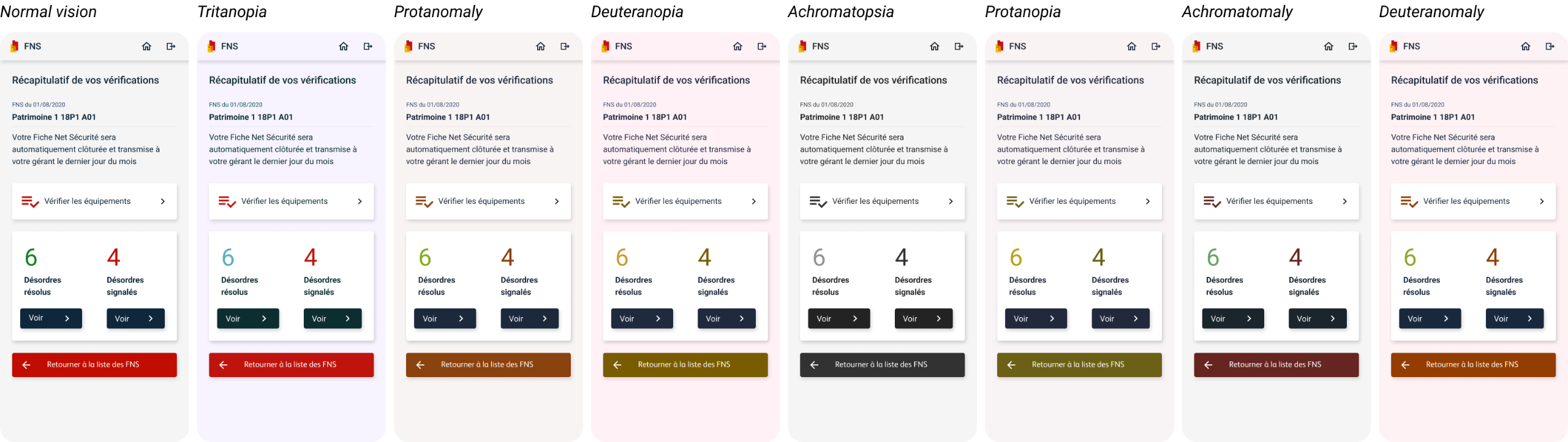 Vision impairment tests visual