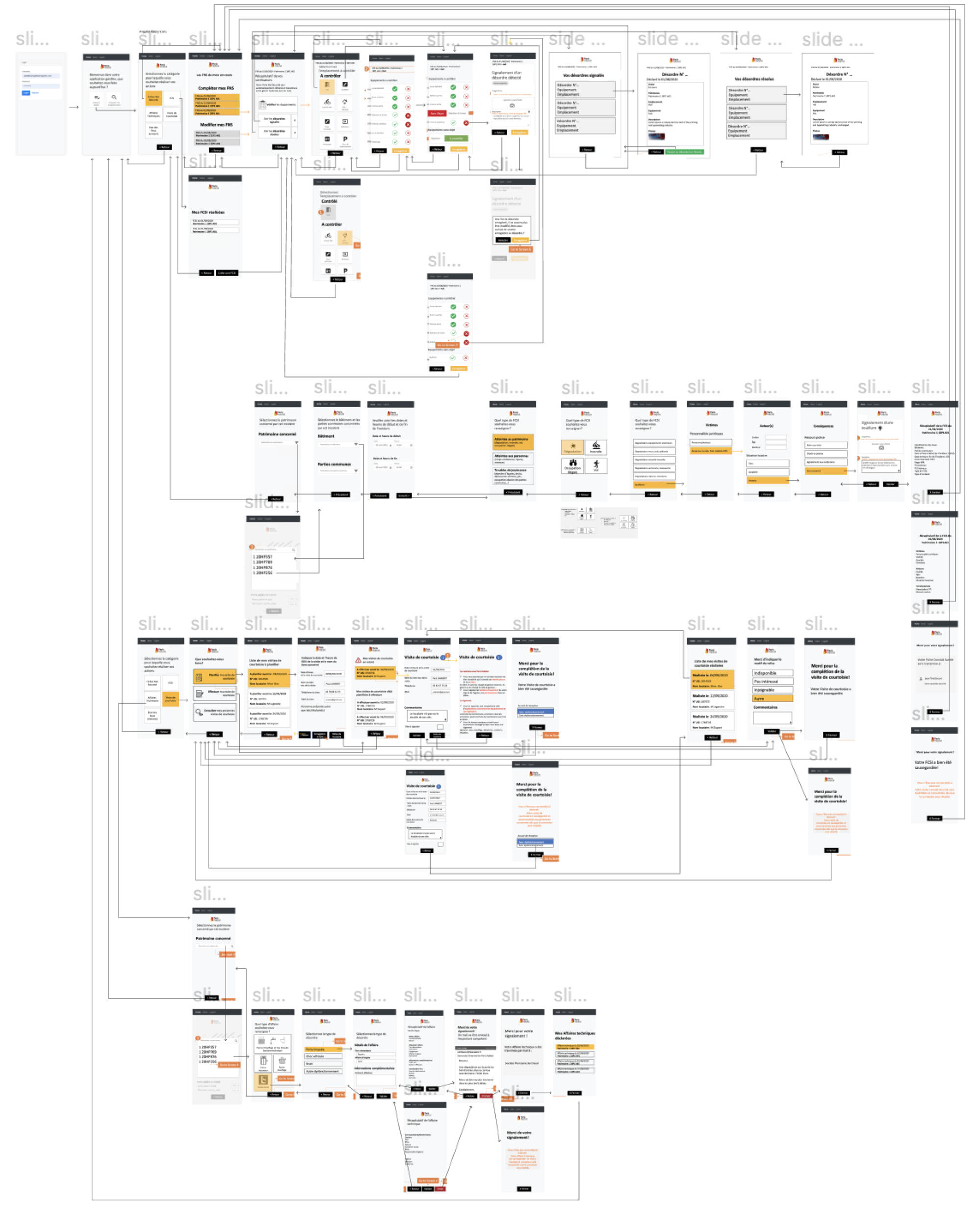 App wireframes flowchart