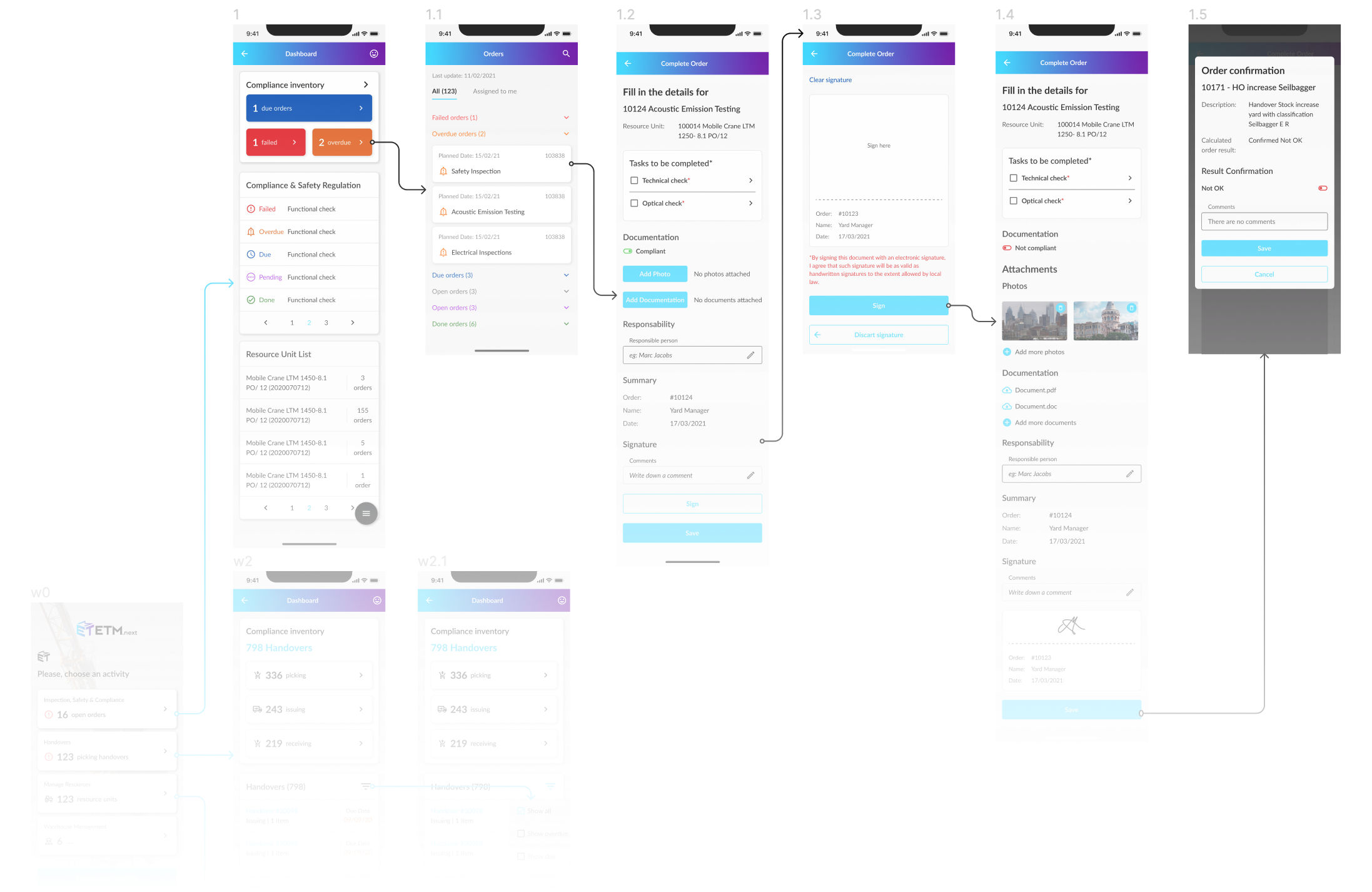 Application screens flowchart